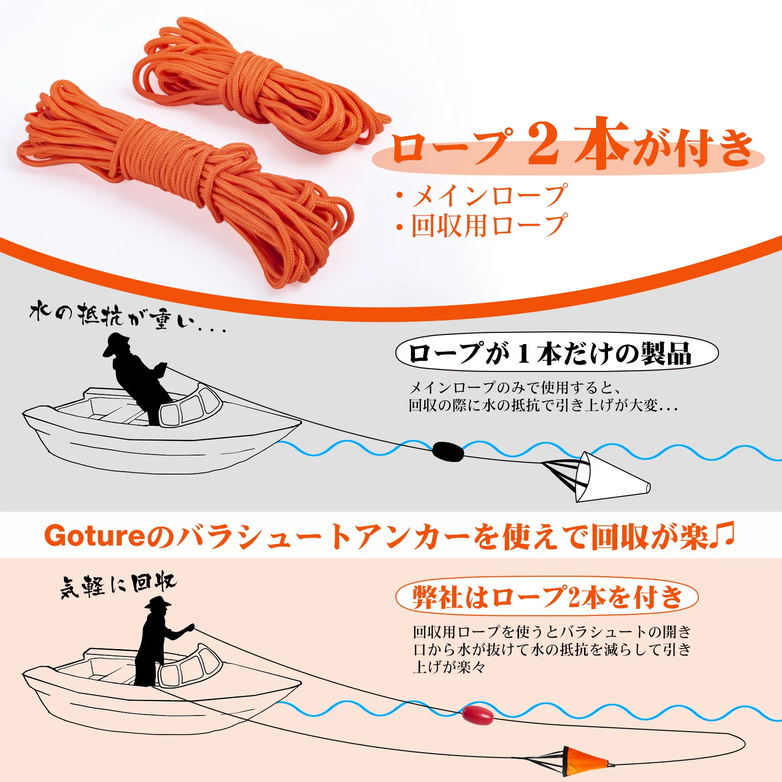 Goture S/M/L Sea Drogue Anchor - огляд і ціна Battle Rope Anchor